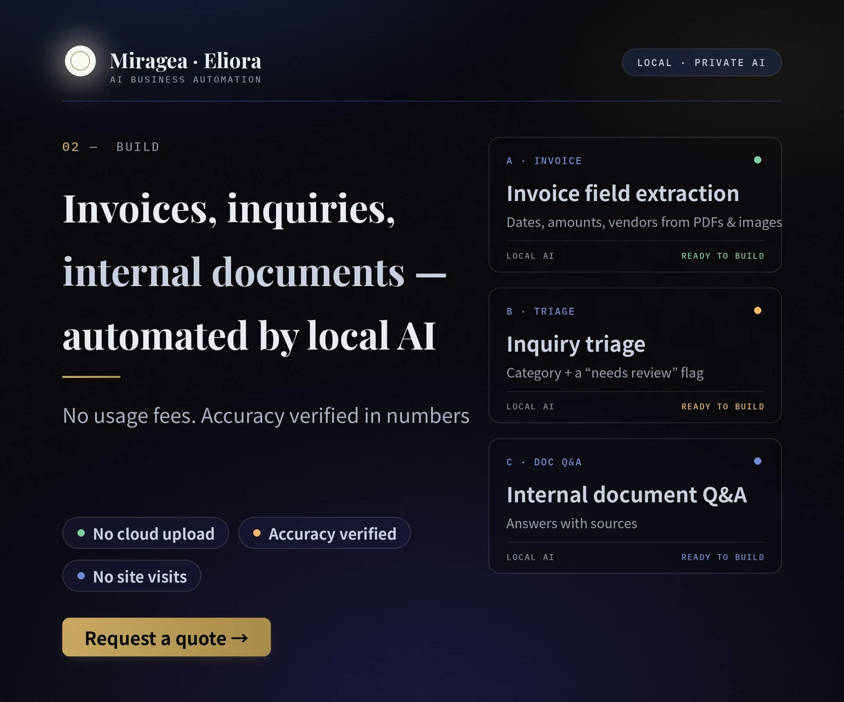 Business Automation Build — service overview image