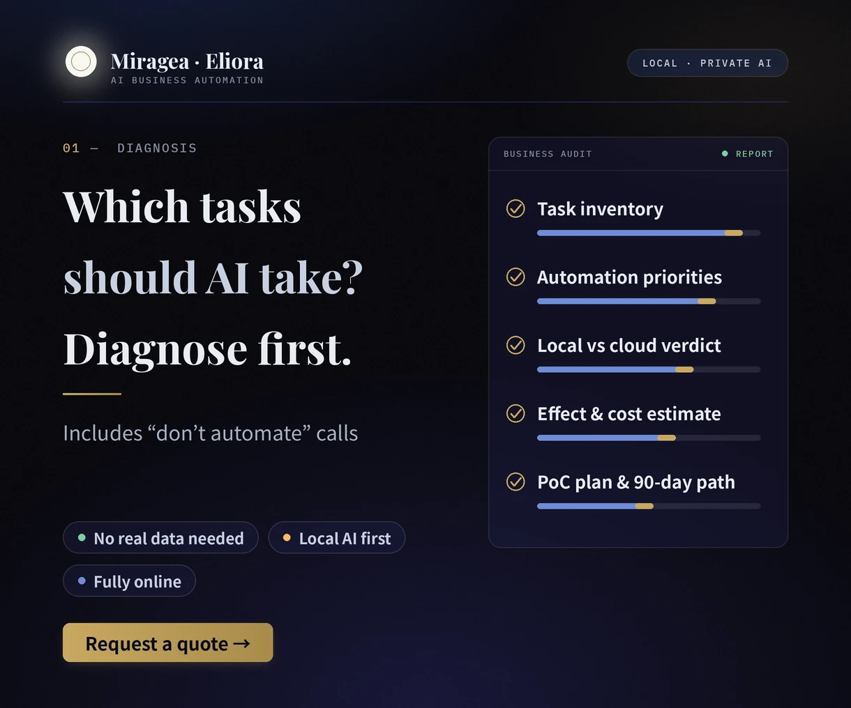 AI Automation Diagnosis — service overview image