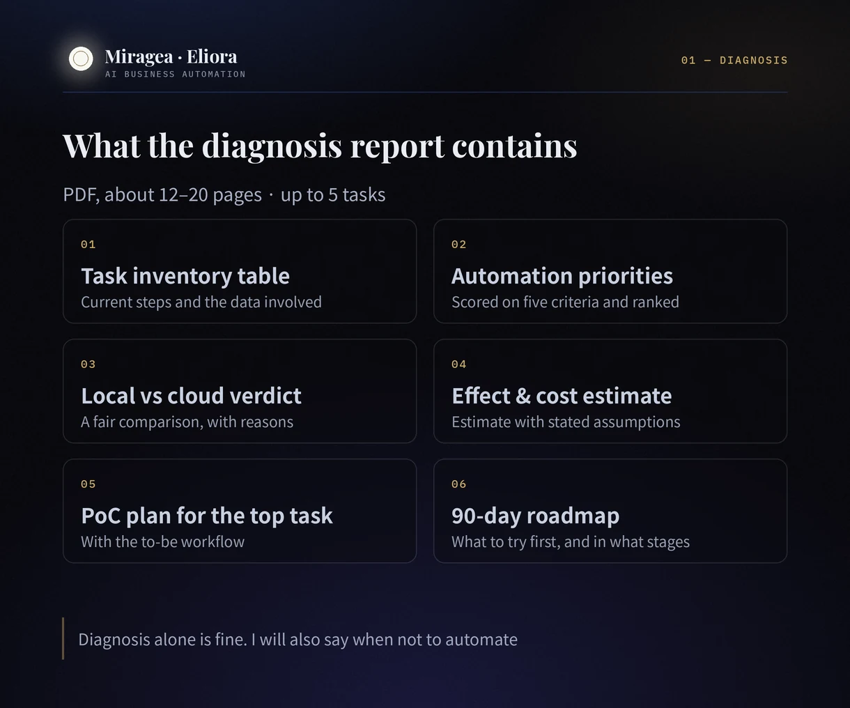 AI Automation Diagnosis scope overview