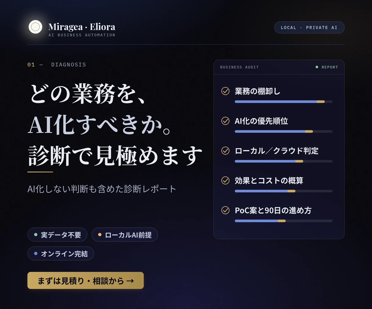 AI業務自動化 診断のサービス紹介画像