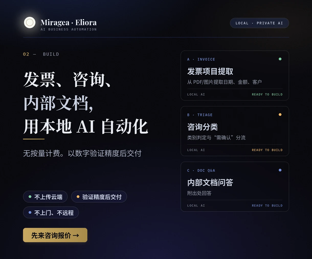 业务自动化搭建 服务介绍图