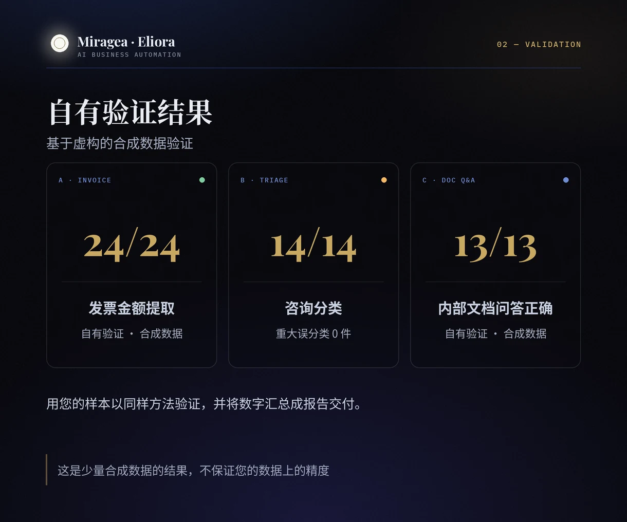 业务自动化搭建 内容概览