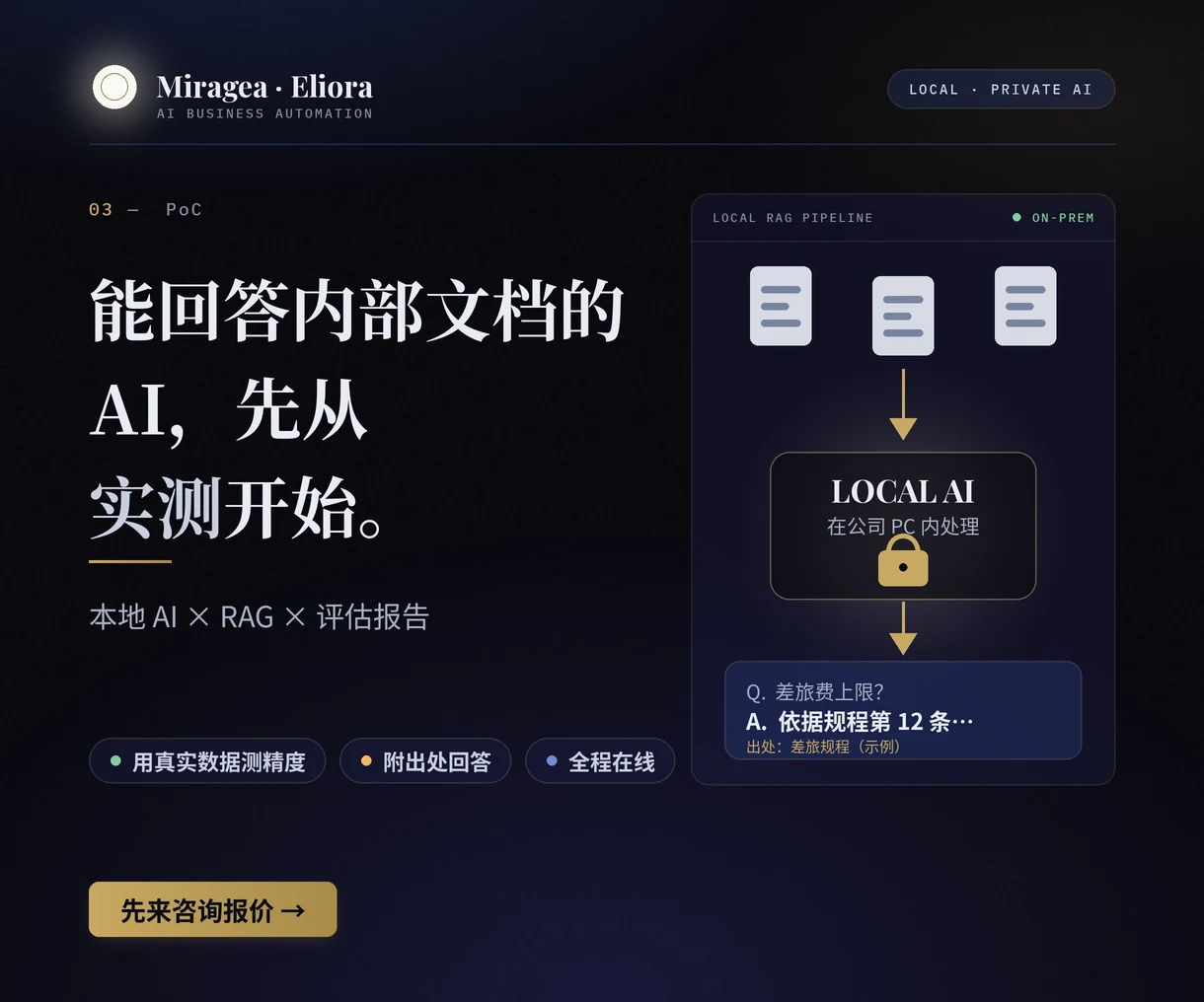 内部文档 AI 验证（PoC） 服务介绍图