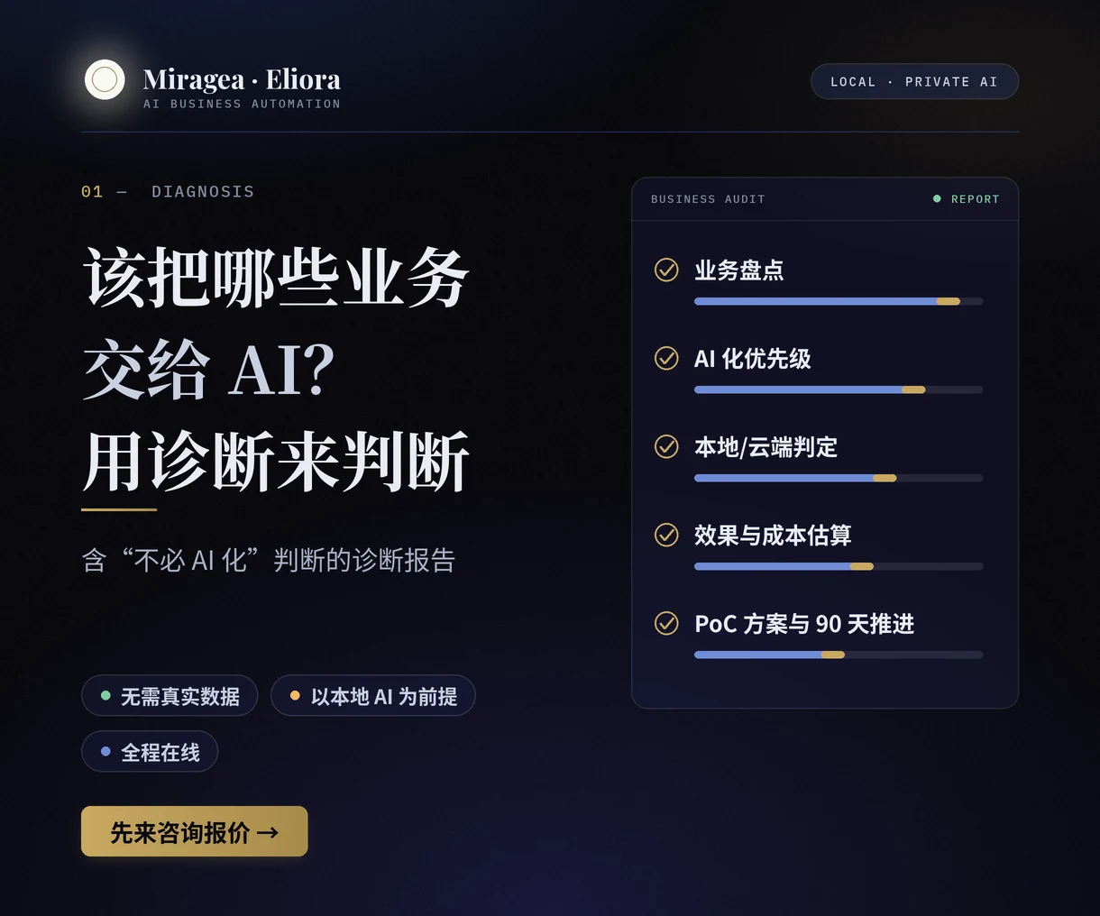 AI 业务自动化诊断 服务介绍图