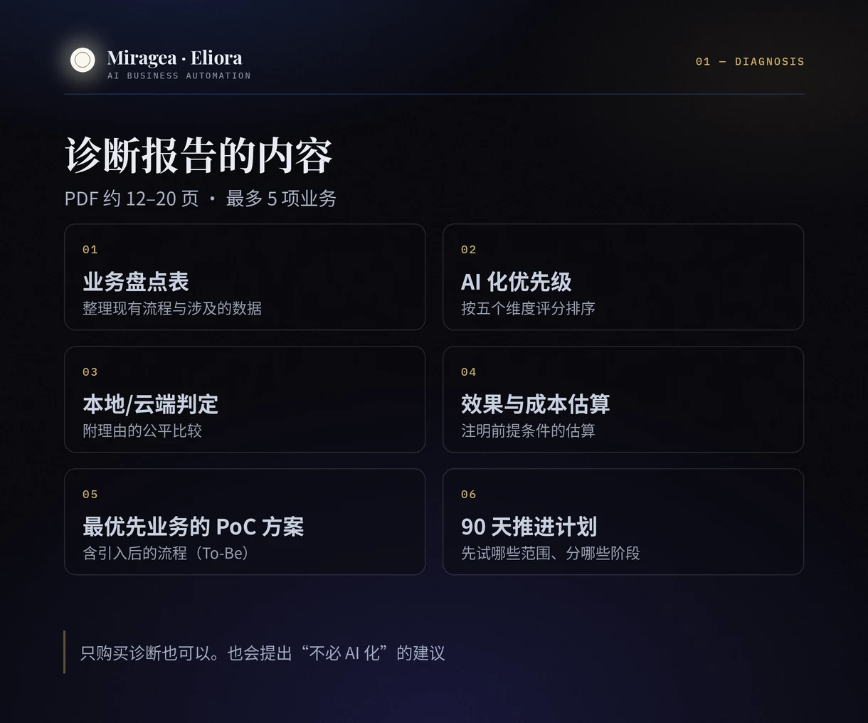 AI 业务自动化诊断 内容概览